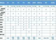 能率燃气热水器故障11维修方案是什么？