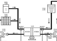 壁挂式空调制热原理是什么？如何正确使用制热功能？