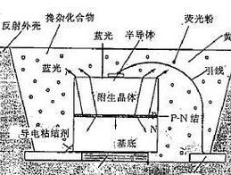 荧光灯和led灯的区别是什么？如何选择适合的照明设备？