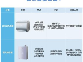  电热水器忽冷忽热故障原因？如何快速解决？