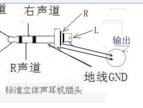 电脑多声道无声音？如何开启多声道音频输出？