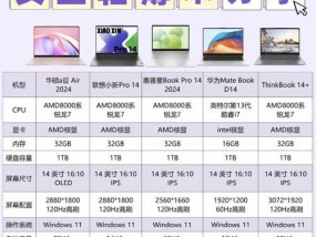 投影仪出现白色亮条是什么原因？如何解决？