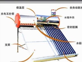 热水器漏油原因及解决方法（深入解析热水器漏油的原因和有效解决方案）