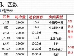 挂式空调功率的标准及选择（挂式空调功率的影响因素及合理选择要点）