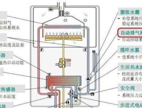 解决樱雪壁挂炉出现E4故障的方法（探寻E4故障原因及解决方案）