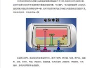 热水器烟道防火胶带的正确使用方法是什么？