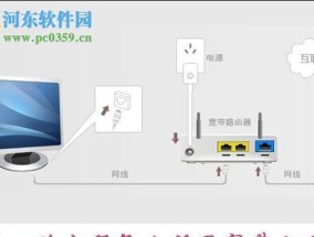 路由器和显示器怎么连接？连接过程中常见问题有哪些？
