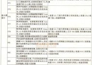 惠而浦洗衣机F1故障排除方法（解决惠而浦洗衣机F1故障的有效方法）