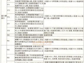 惠而浦洗衣机F1故障排除方法（解决惠而浦洗衣机F1故障的有效方法）
