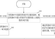 服务器一直卡退的原因是什么？如何解决？