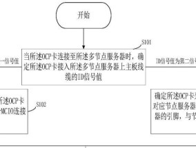 服务器一直卡退的原因是什么？如何解决？