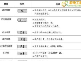 集成灶报警无代码（无代码集成灶报警系统）