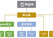 米家中枢网关设置灯步骤是什么？