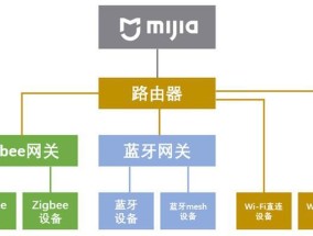 米家中枢网关设置灯步骤是什么？