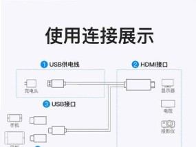 投影仪吊装步骤是什么？
