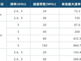 路由器频段带宽设置指南？如何优化路由器设置？