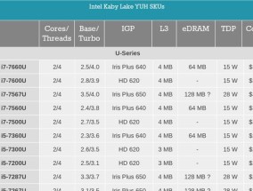 全面了解i5系列CPU型号，选择最适合你的处理器（i5系列CPU型号大全及性能对比分析）