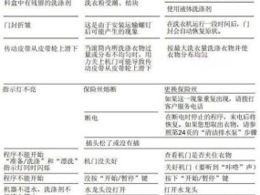  西门子洗衣机故障e37怎么修？常见原因及解决步骤是什么？