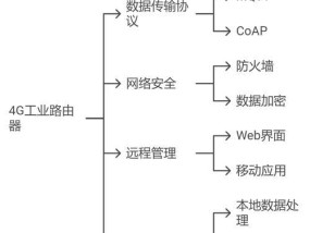 路由设置成网关连接的步骤是什么？需要注意什么？