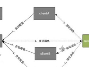 三傻路由器配置方法是什么？配置过程中应注意什么？
