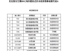 中央空调销售行业代码是什么？如何正确使用？