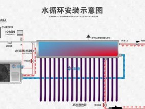 热水器高水位调整方法是什么？