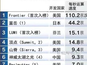 2022年最好笔记本电脑top.txt是什么？如何选购适合自己的笔记本电脑？