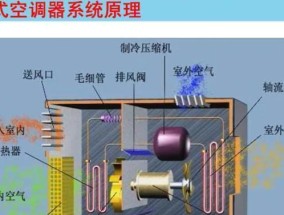 汽车空调不制冷的原因（检查以下部件解决问题）