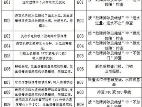 新乐洗衣机故障代码e05代表什么？如何维修解决？