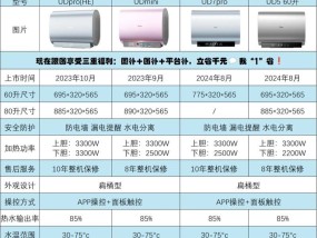 热水器产品介绍拍摄技巧有哪些？