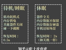 电脑唤醒模式怎么设置？开启关机唤醒模式有什么好处？