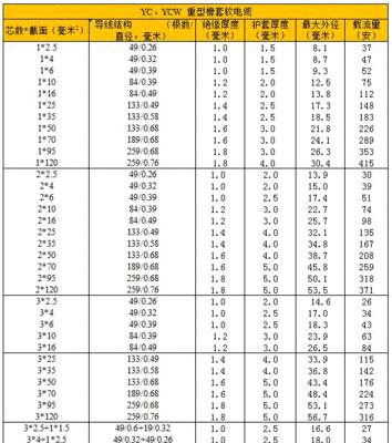 音响线型号和规格介绍（选择适合你的音响线型号和规格）  第1张