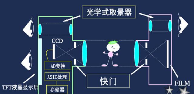 如何通过连接家里的监控摄像头增加家庭安全性（使用智能技术让你无时无刻关注家庭安全）  第3张