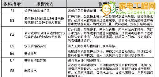 解读新都复印机常见故障代码（了解新都复印机故障代码）  第2张