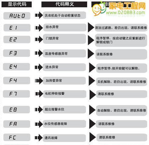 解决复印机小故障代码的方法（如何有效应对复印机小故障代码）  第2张
