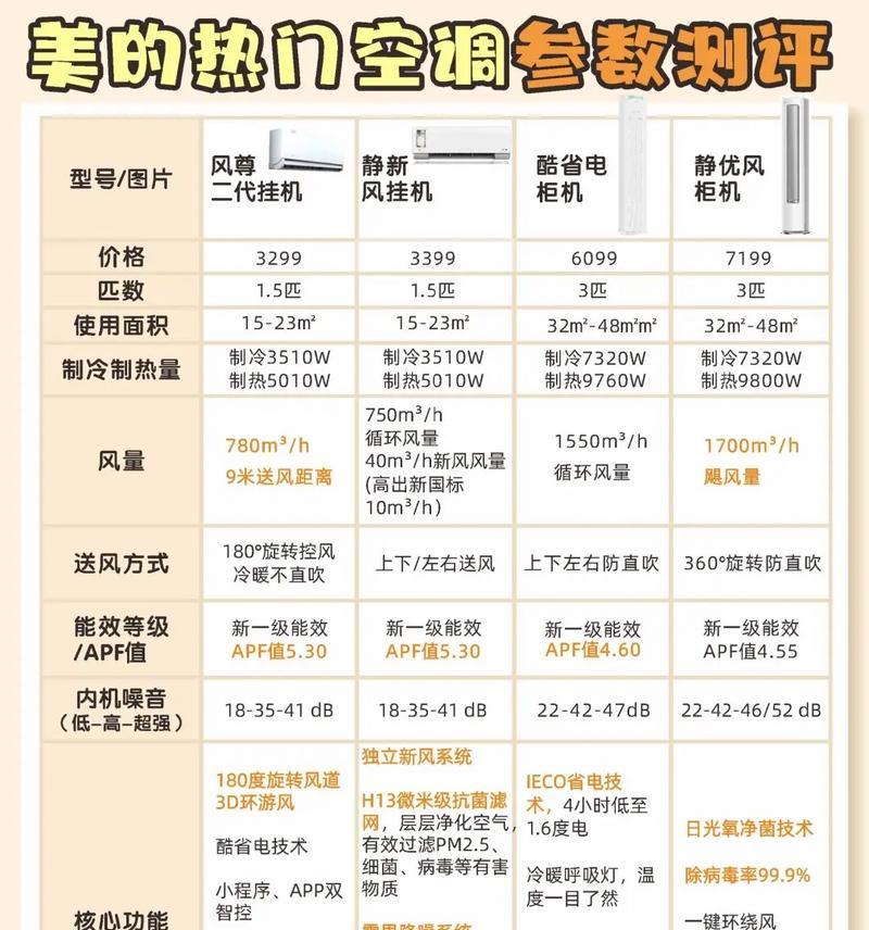 挂式空调功率的标准及选择（挂式空调功率的影响因素及合理选择要点）  第2张