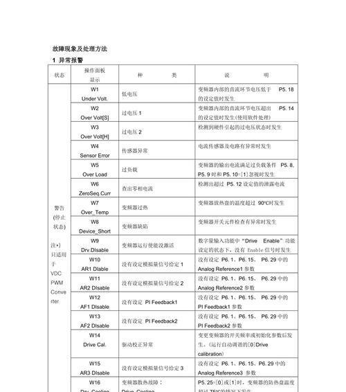 变频空调故障代码的维修指南（解决变频空调故障的有效方法）  第2张