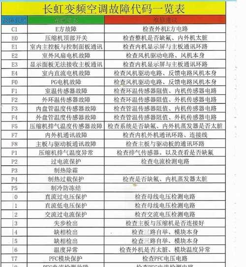 变频空调故障代码的维修指南（解决变频空调故障的有效方法）  第3张
