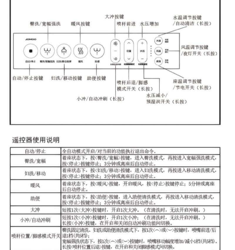 欧路莎智能马桶遥控器失灵故障处理方法（解决欧路莎智能马桶遥控器失灵的实用技巧）  第2张