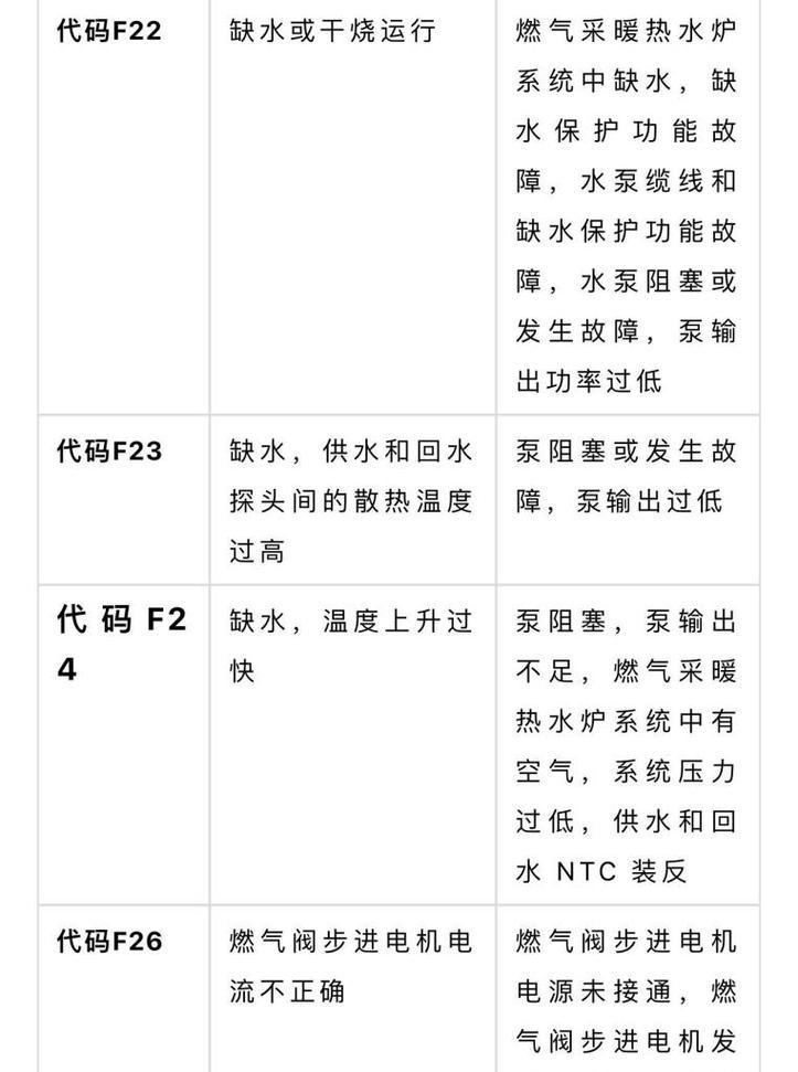 威能壁挂炉报“01”问题及解决方法（探究威能壁挂炉报“01”的原因及有效解决方案）  第1张