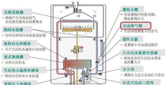 解决樱雪壁挂炉出现E4故障的方法（探寻E4故障原因及解决方案）  第1张