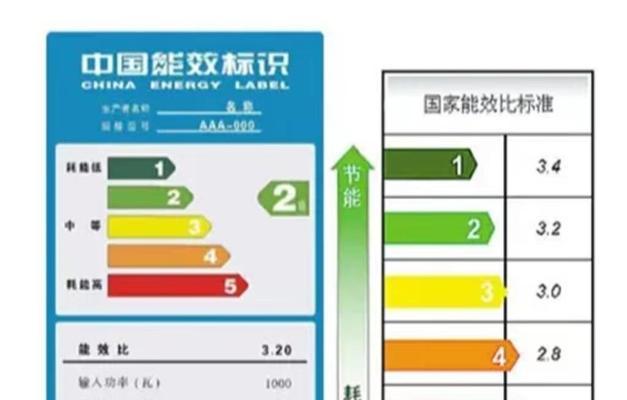 解读空调一级能效和三级能效，如何选择更节能的产品（了解一级和三级能效）  第1张