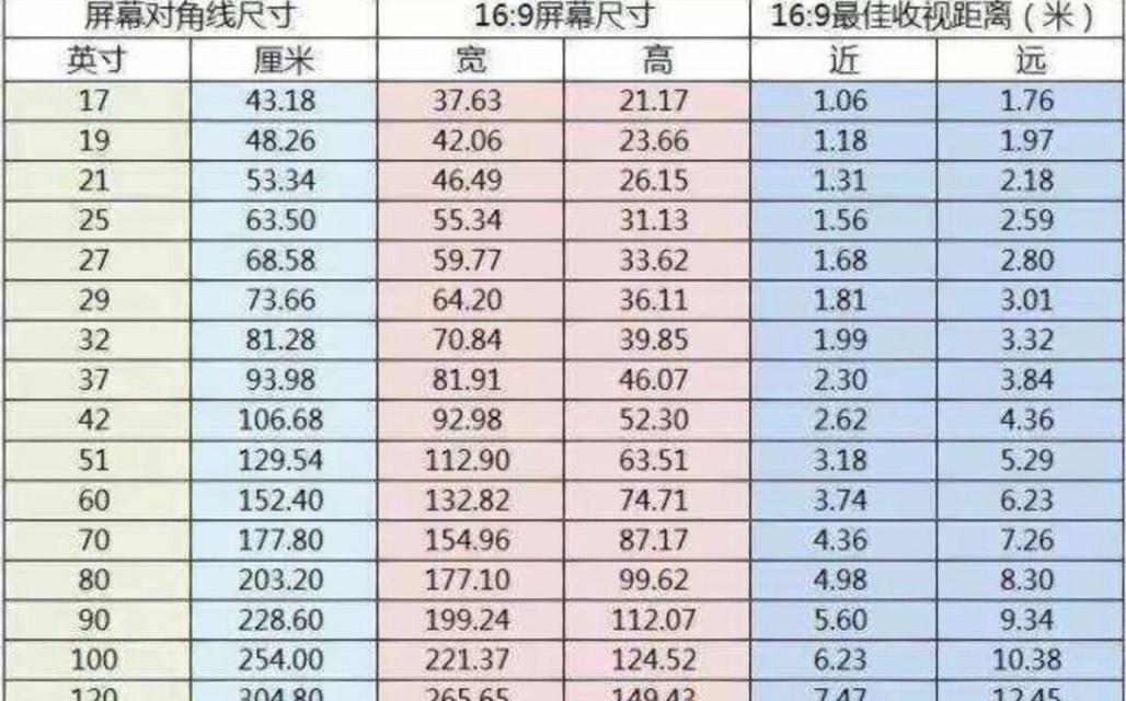 电视机摆放的高度和合适的选择（如何确定电视机的安放高度及注意事项）  第1张
