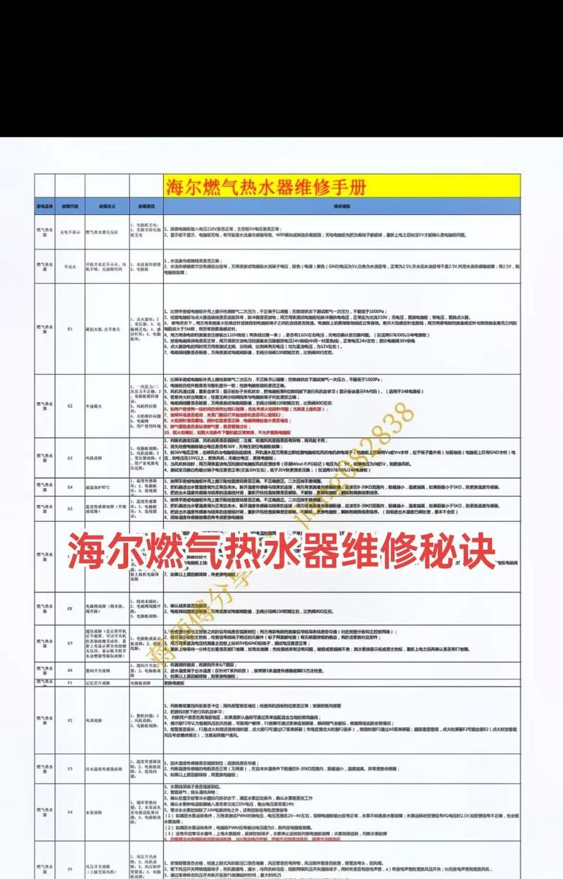 燃气热水器维修方法（如何解决燃气热水器故障及维修注意事项）  第1张