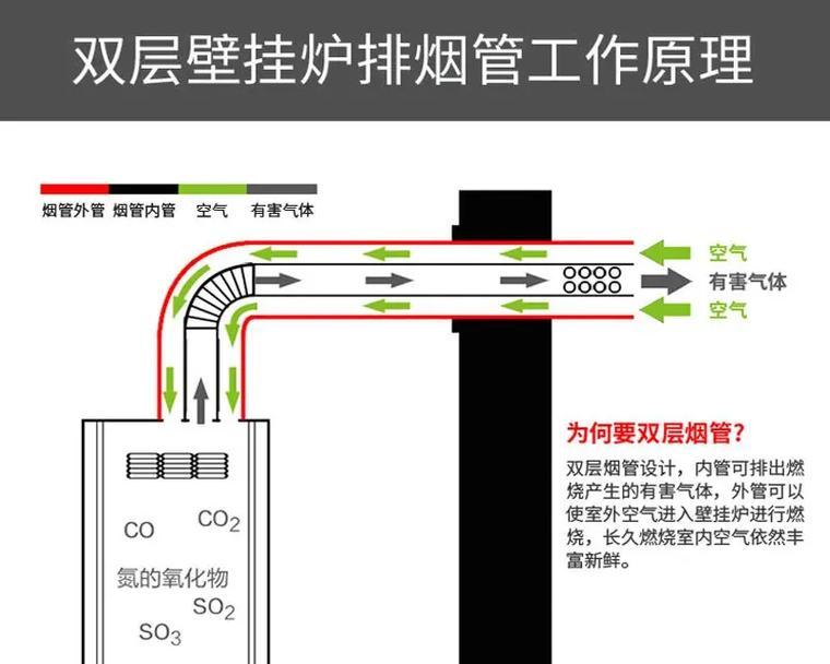 奥克斯壁挂炉风压开关故障及维修方法（了解奥克斯壁挂炉风压故障现象）  第1张