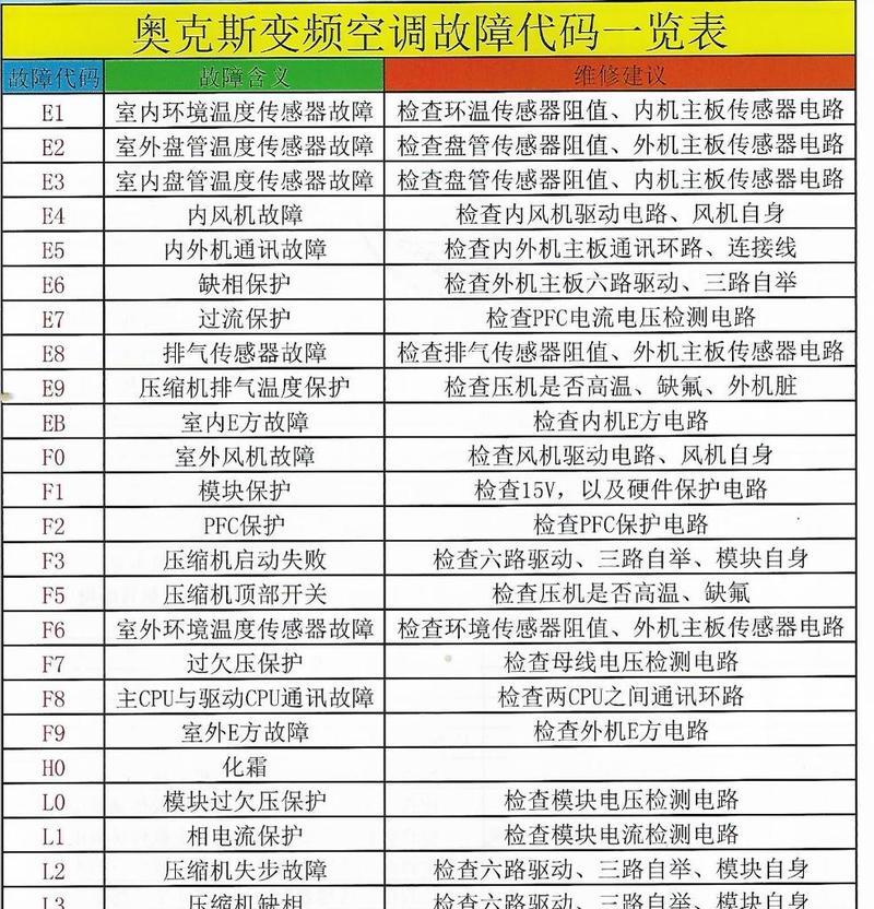 三星波轮洗衣机E5故障及维修方法（解决三星波轮洗衣机E5故障的有效方法）  第1张
