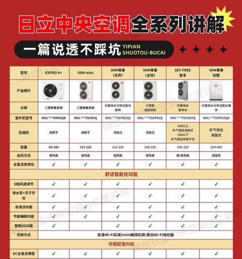 日立中央空调的品质保证与优势（了解日立中央空调的可靠性和使用体验）  第1张