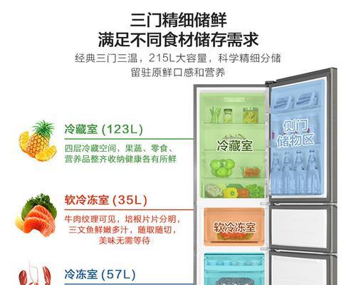 海尔冰箱质量评测（海尔冰箱的性能）  第1张