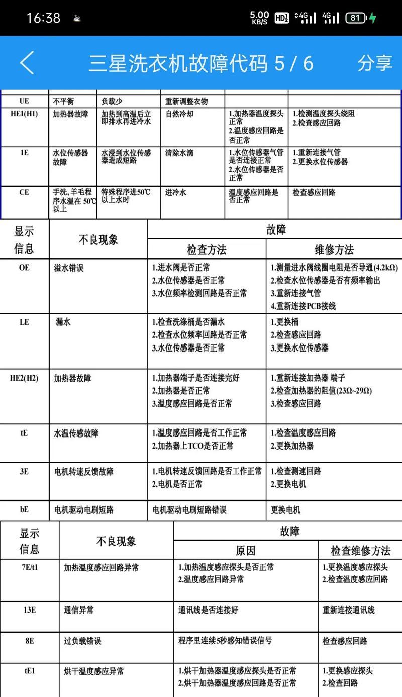 新乐洗衣机故障代码E05的意思及维修方法详解（解读新乐洗衣机故障代码E05）  第2张