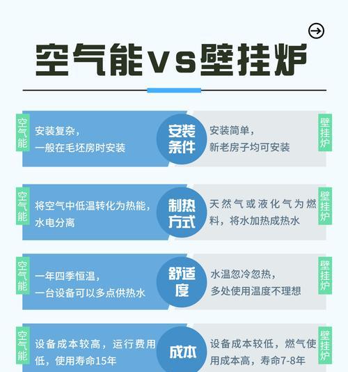 诺科壁挂炉防冻措施及其重要性（了解壁挂炉防冻的必要性和措施）  第1张
